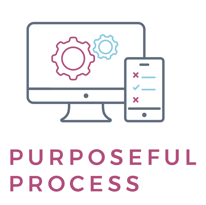 Purposeful Process Pillar